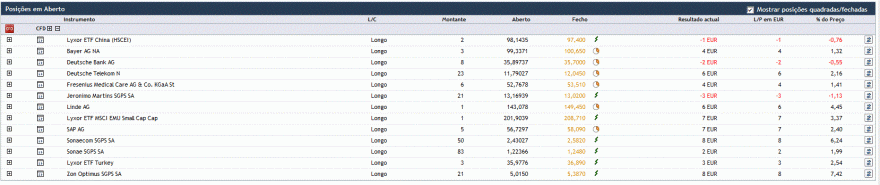 posições CFD´s.GIF