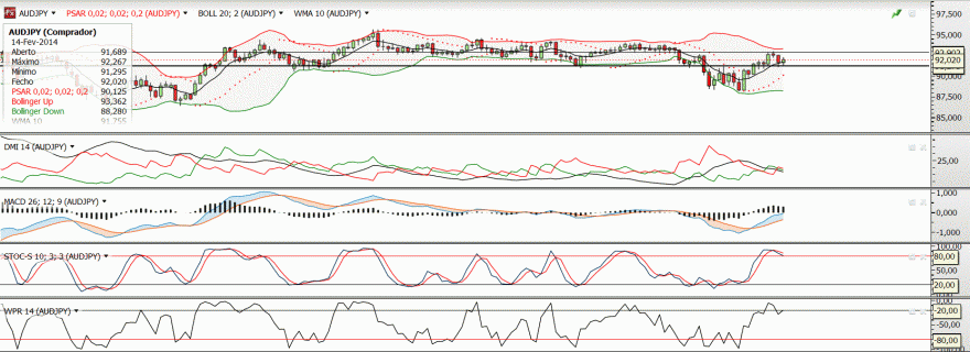 AUDJPY.GIF