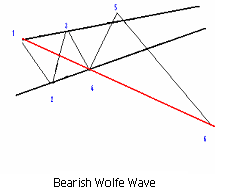 Wolfe Wave.png