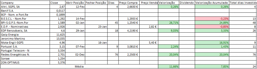 Resultados Bolsa PSI.PNG