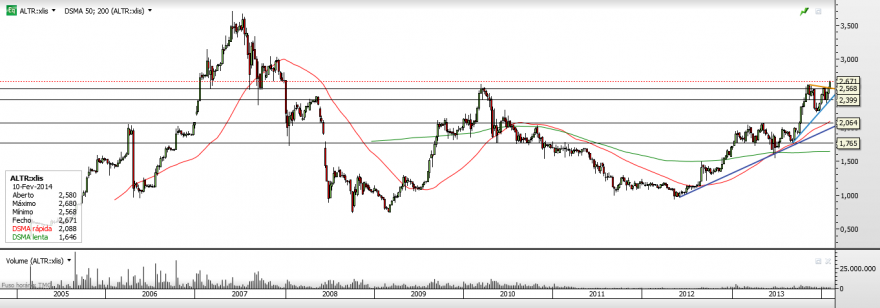 Altri - Semanal.png