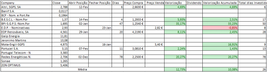 Resultados Bolsa PSI.PNG