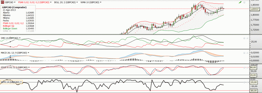 GBPCAD.GIF