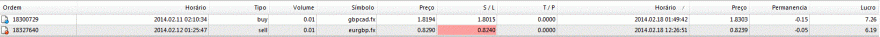 fecho posição EURGBP.GIF