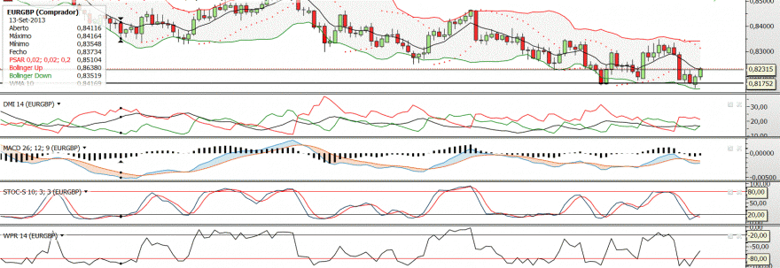 EURGBP.GIF