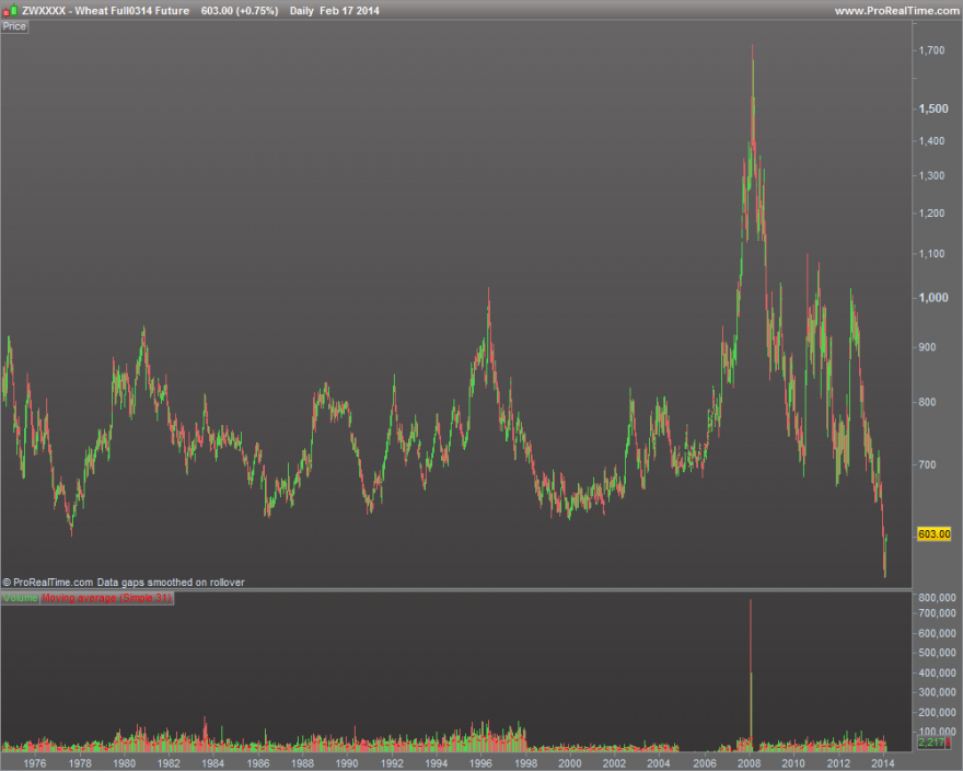 Wheat Full0314 Future.png