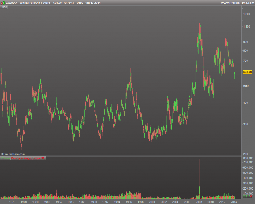 Wheat Full0314 Future.png