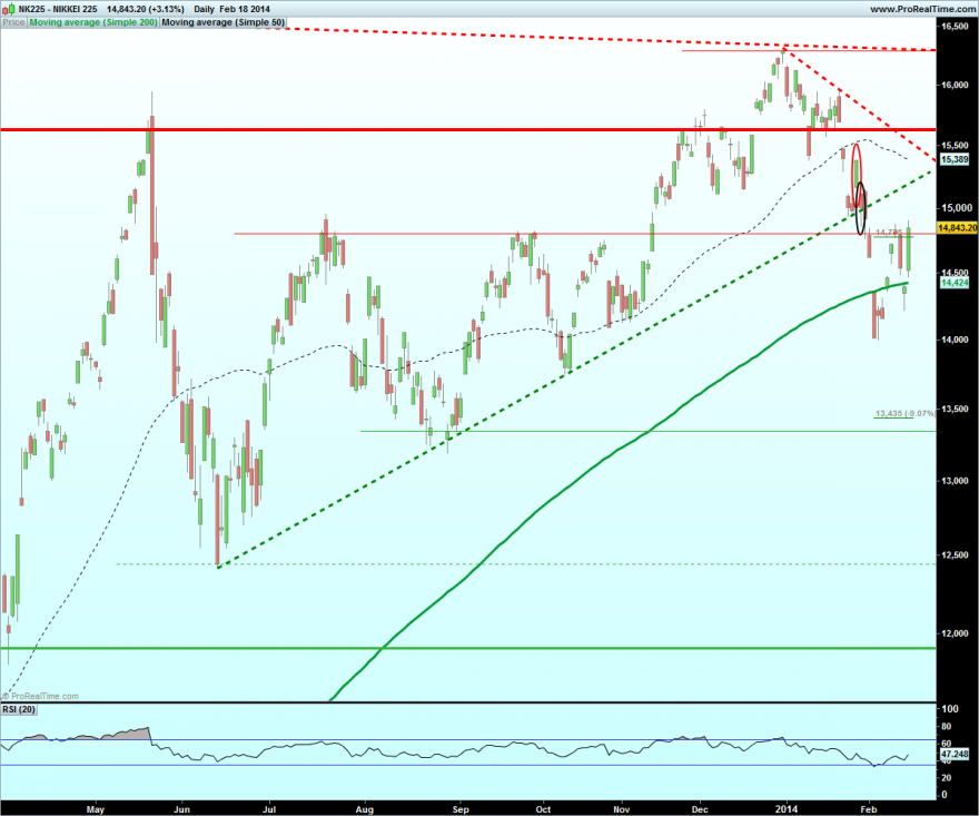 NIKKEI 225.png