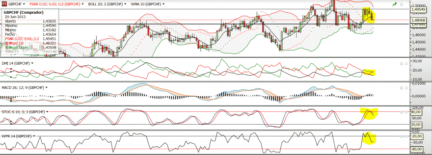 GBPCHF.GIF