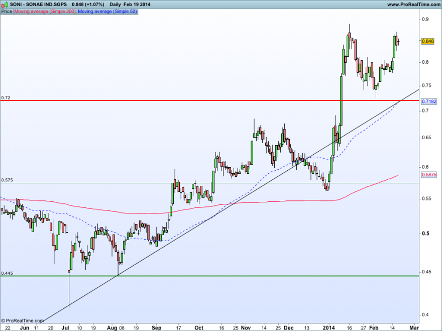 SONAE IND.SGPS20022014.png
