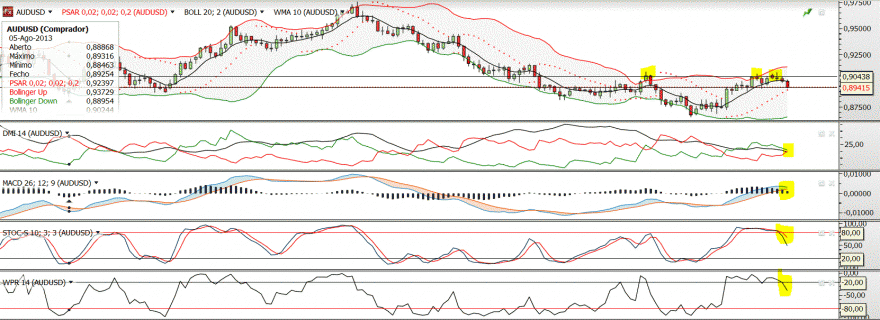 AUDUSD.GIF