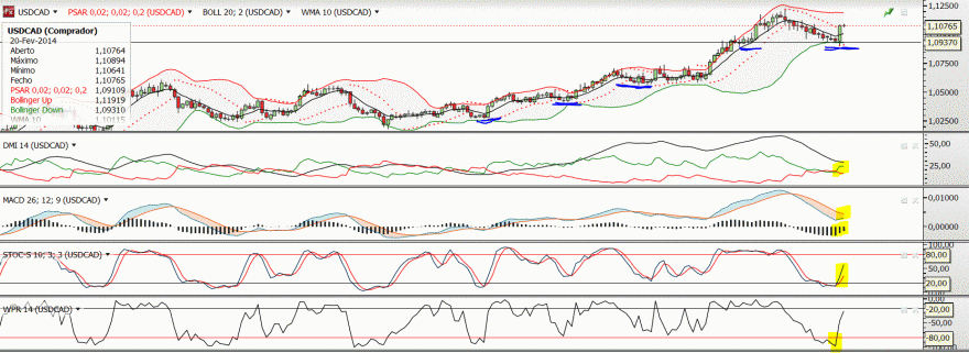 USDCAD.GIF