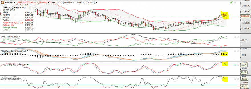 XAUUSD.GIF