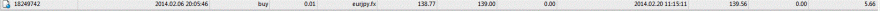 fecho posição EURJPY.GIF
