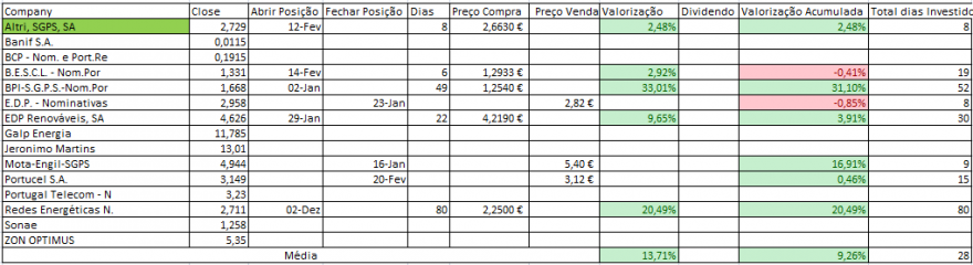Resultados Bolsa PSI.PNG