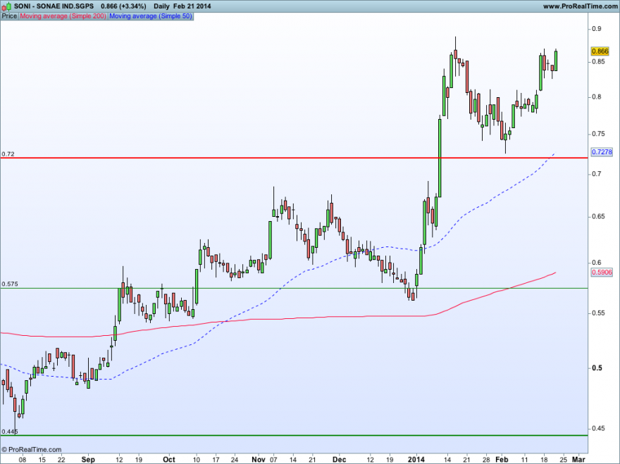 SONAE IND.SGPS2102014.png