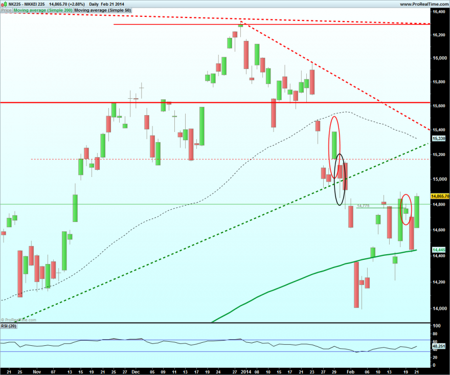 NIKKEI 225.png