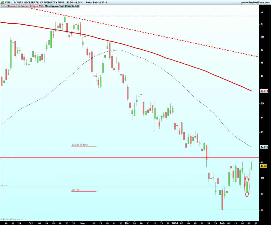 ISHARES MSCI BRAZIL CAPPED INDEX FUND.png