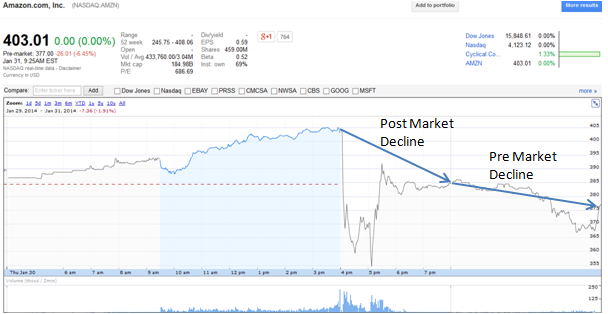 AMZN_20140131.png