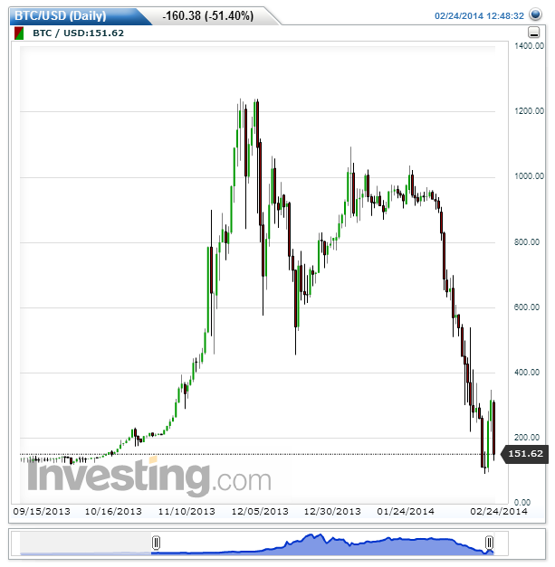 BTCUSD.png