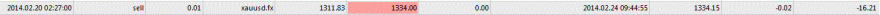 fecho XAUUSD.GIF