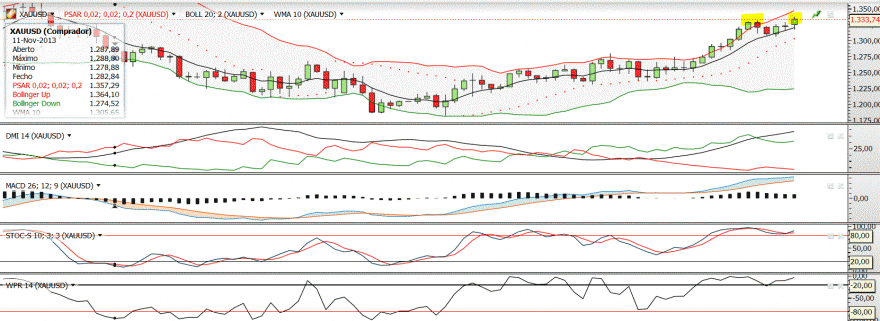 XAUUSD.GIF