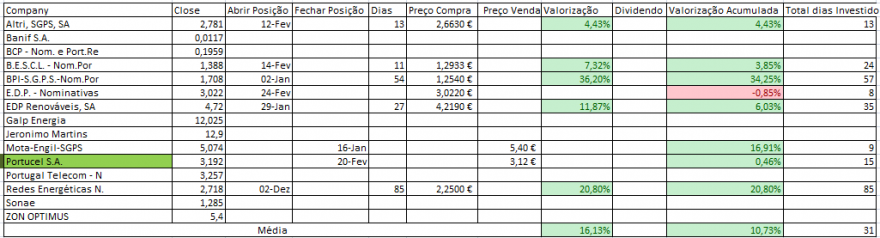 Resultados Bolsa PSI.PNG