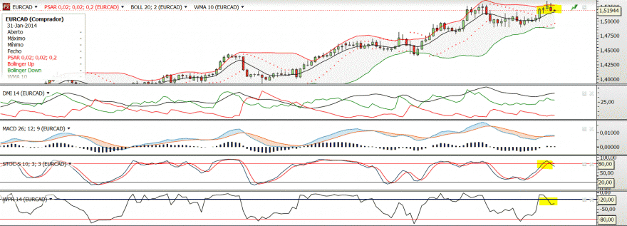 EURCAD - curto.GIF