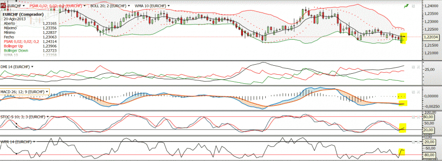 EURCHF - longo.GIF