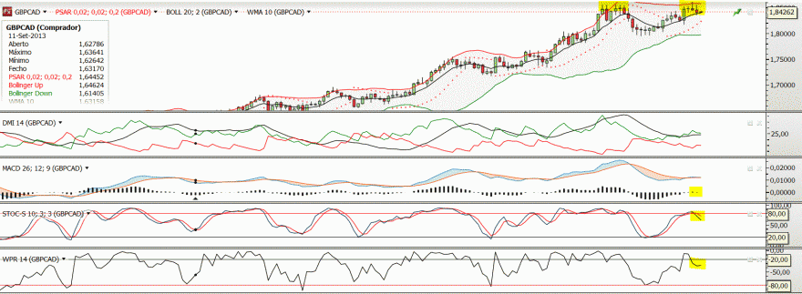 GBPCAD - curto.GIF