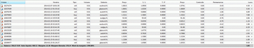 carteira actualizada forex.GIF