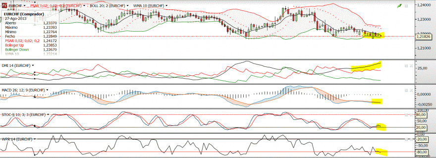 EURCHF.GIF
