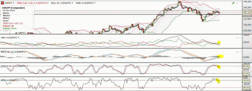 EURJPY.GIF
