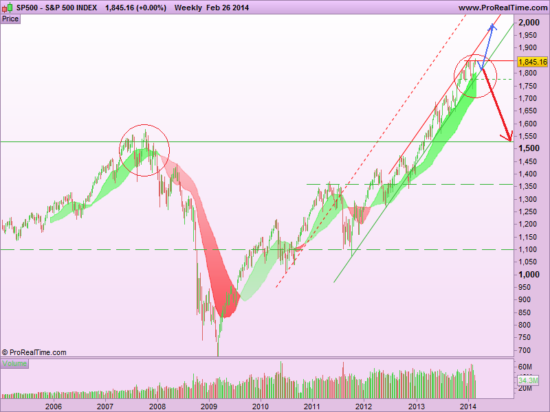 S&P 500 INDEX.png
