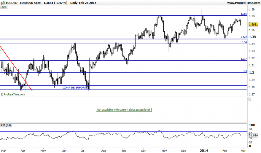 eurUSD Spot.png