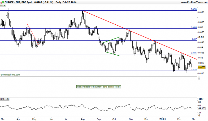 eurGBP Spot.png