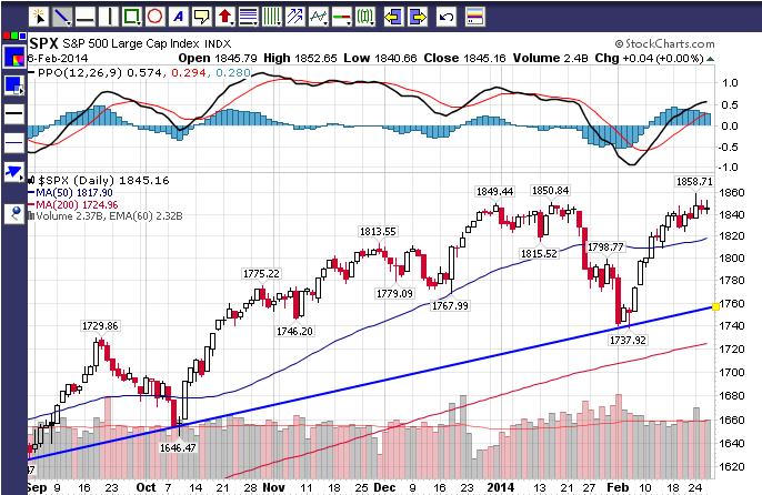 S&P_Daily_27022014.png