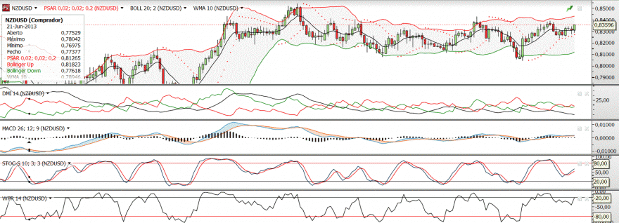 NZDUSD.GIF