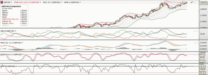 GBPCAD.GIF
