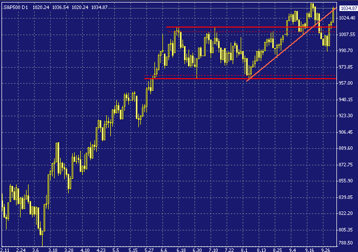 spx-20031003b.gif
