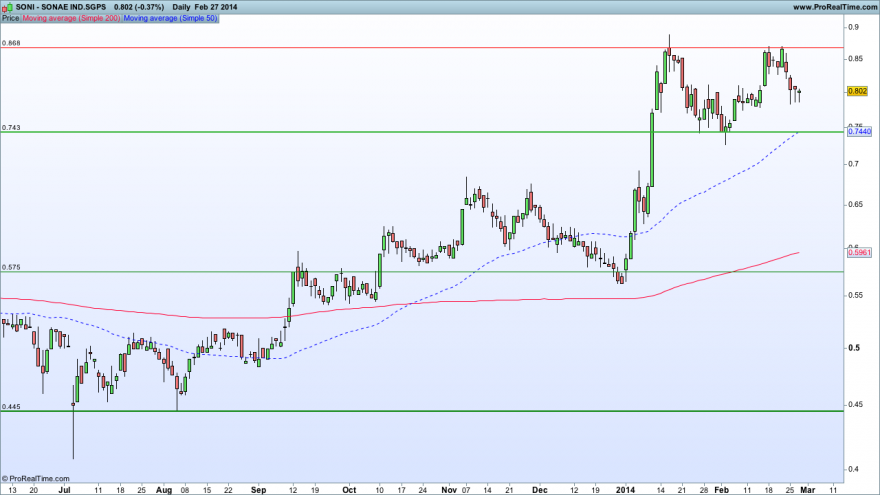 SONAE IND.SGPS27022014.png