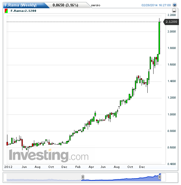 F.Rama(Weekly)20140228170124.png