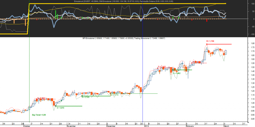 BPI Emocional 20140304.png