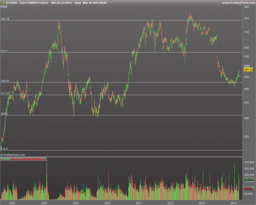 Corn Full0514 Future.png