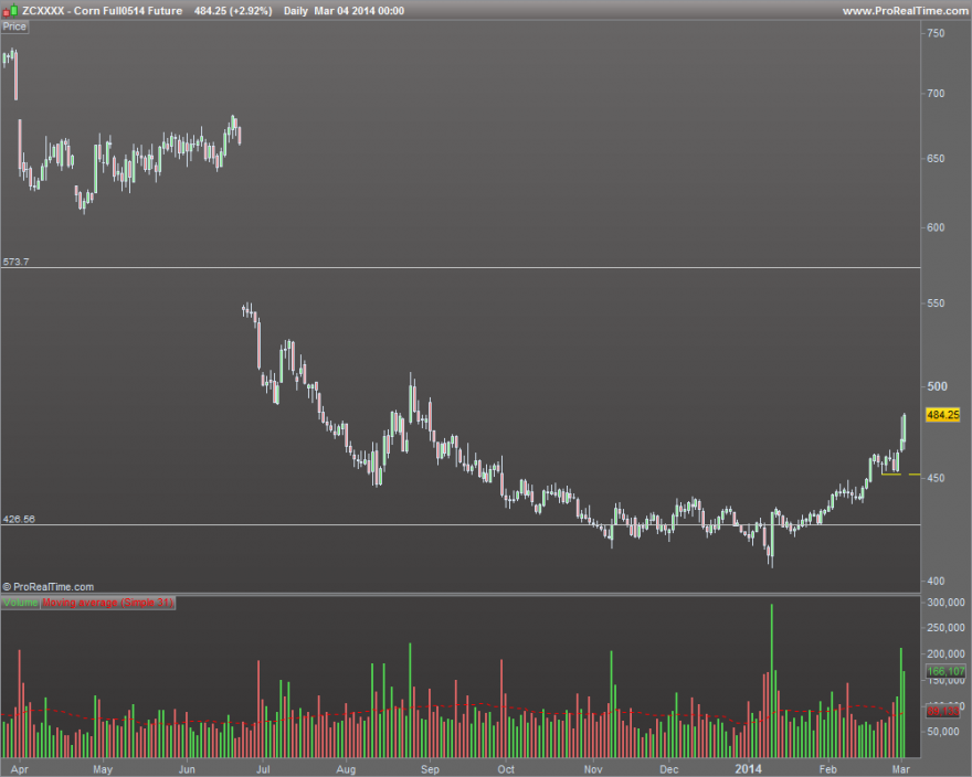 Corn Full0514 Future2.png