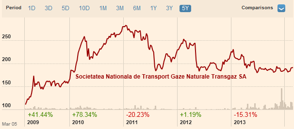 transgaz.png