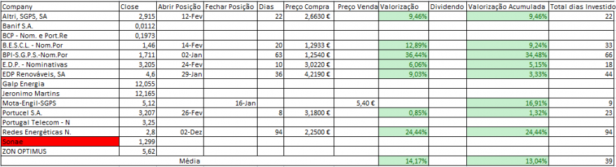 Resultados Bolsa PSI.PNG