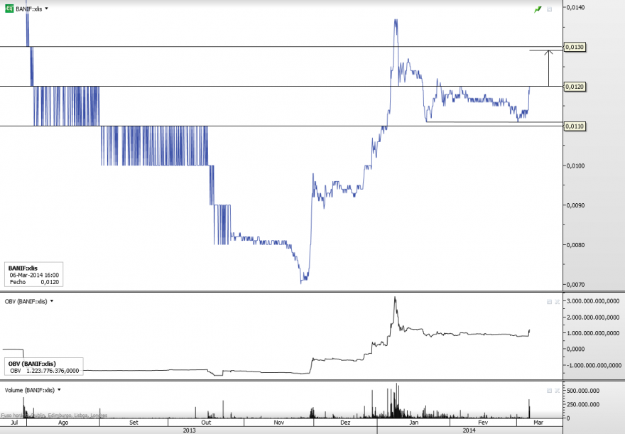 Banif_1H_2014-03-06.png