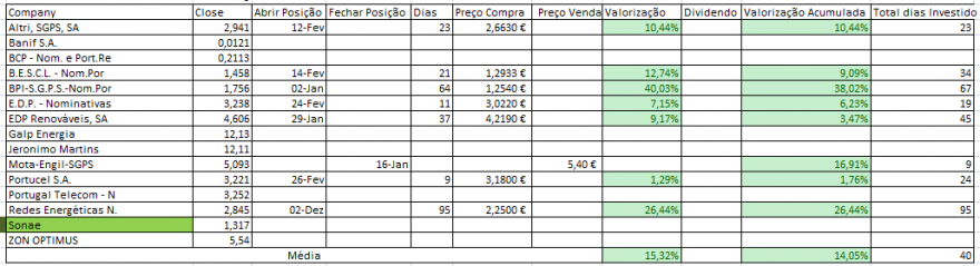 Resultados Bolsa PSI.PNG