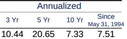 MSCI World returns.JPG